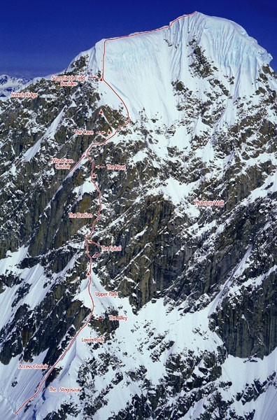 An overview of the line.